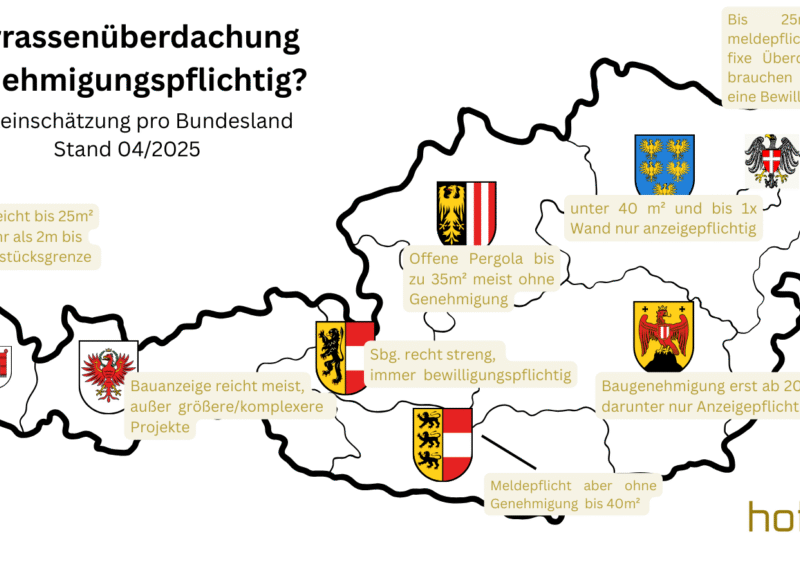 Infografik Baugenehmigung Terrassenüberdachung Österreich nach Bundesland