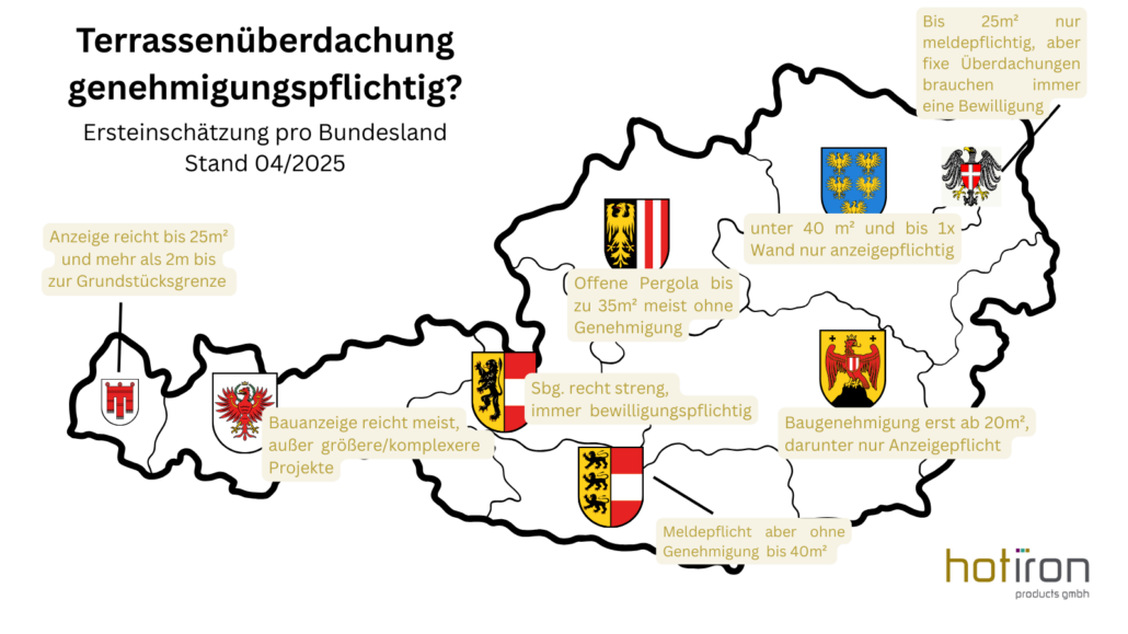 Infografik Baugenehmigung Terrassenüberdachung Österreich nach Bundesland